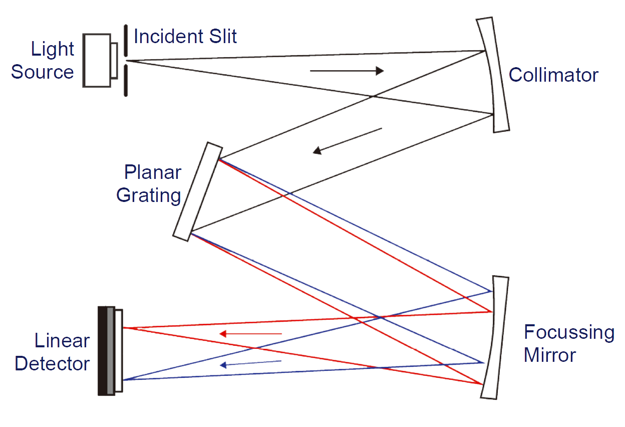 C T Schematic