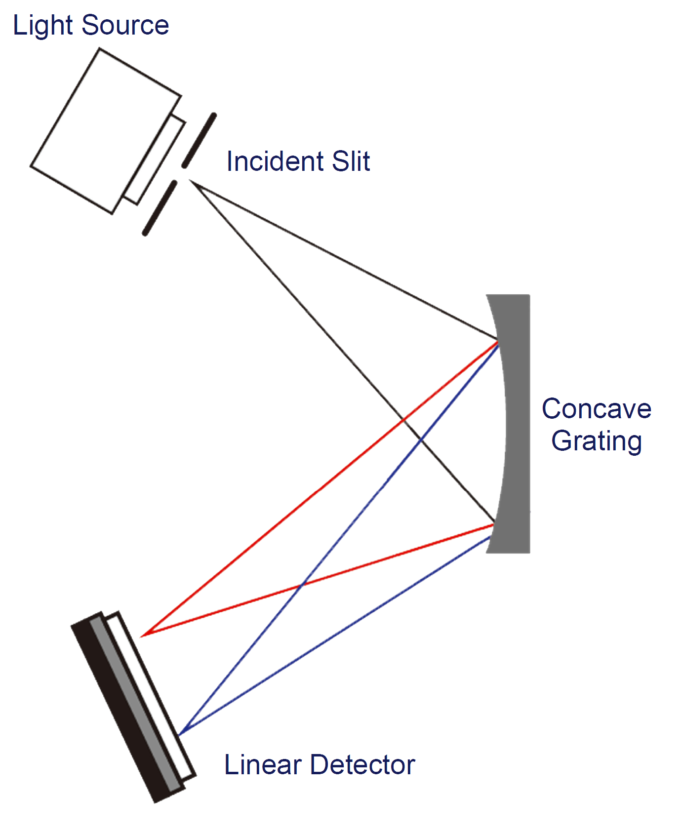 MEMS Schematic